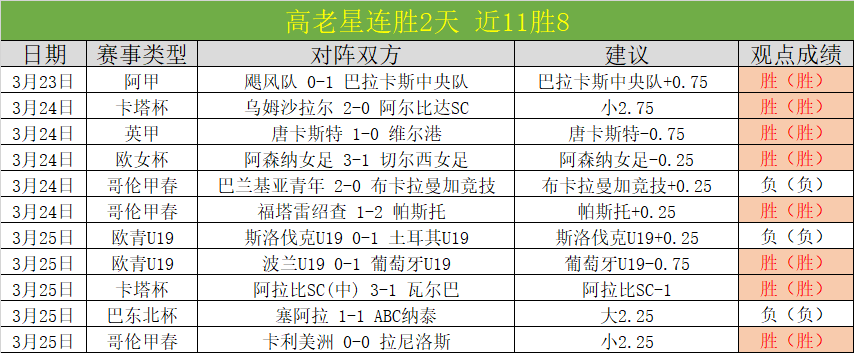 方硕展现老,将实力,半场得,新葡京,新葡京app,新葡京娱乐,新普京赌场