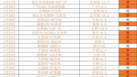 下赛季大热门：谁能接替萨拉赫
