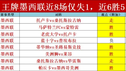 大乐透期号专家质合分析推荐前区十码，3连胜介入口揭晓