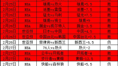 鹈鹕主场战猛龙：专家4胜3期号分析质合前区十码