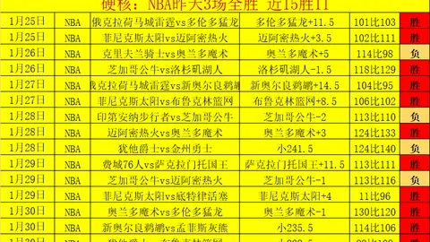 “伊万换将引争议：张玉宁韦世豪被过早换下？塞尔吉尼奥何时登场？”